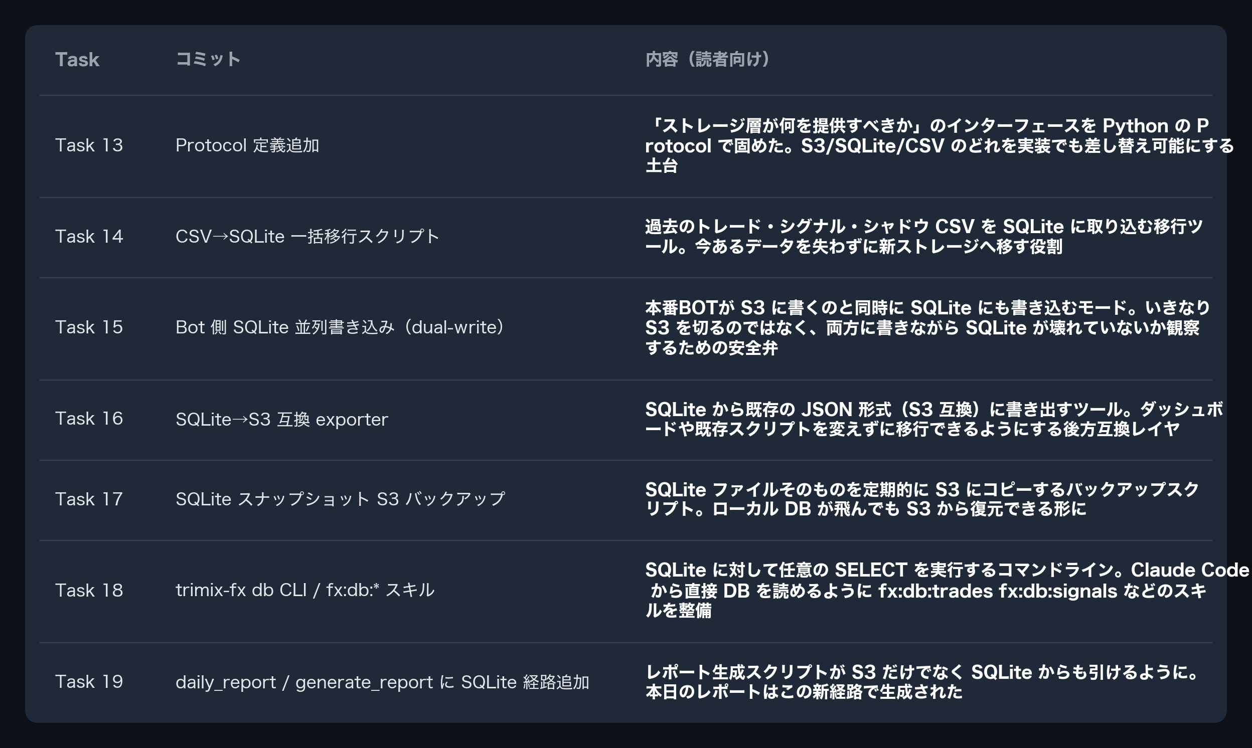 SQLite 移行タスク