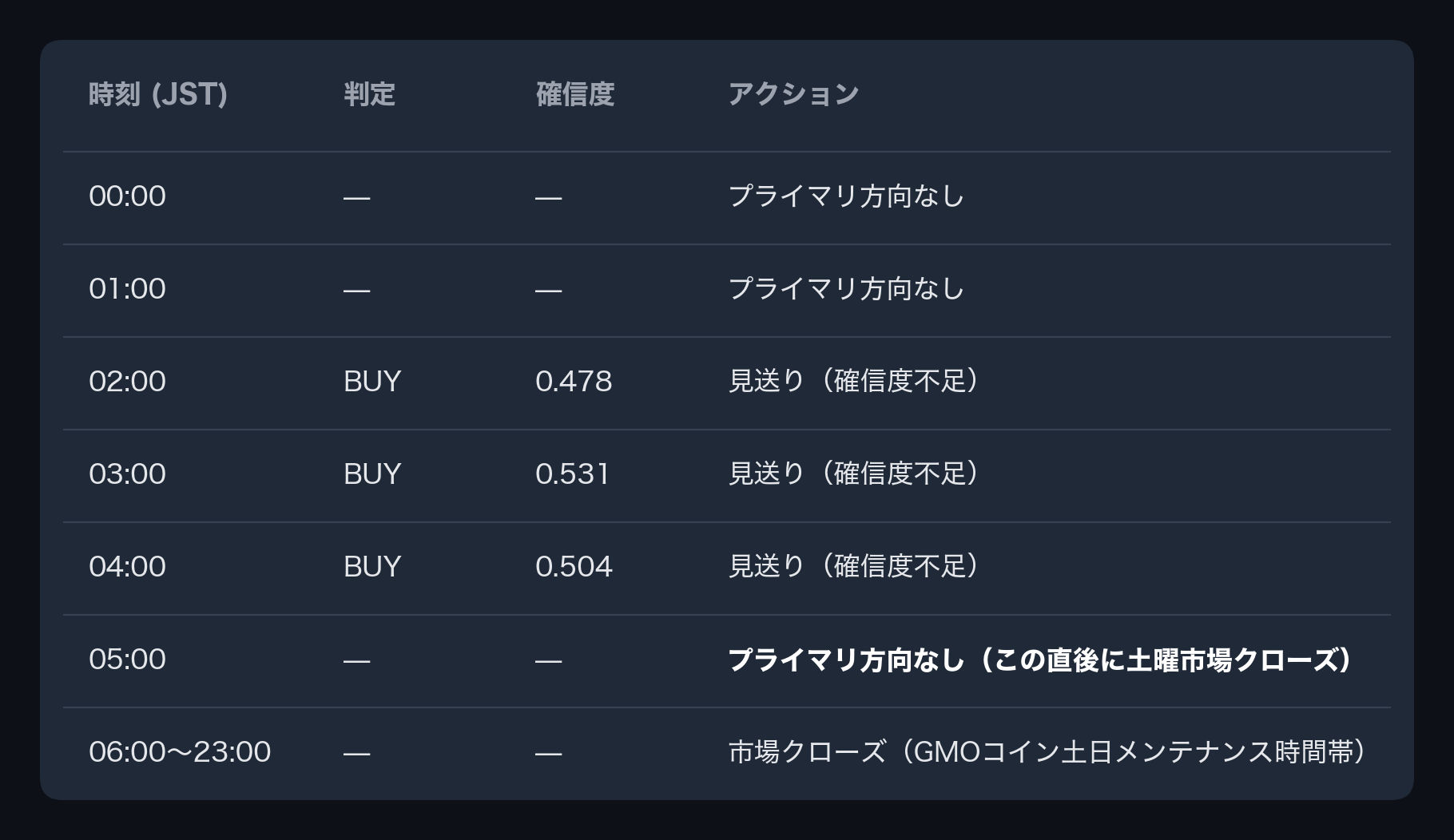 シグナル判定ログ